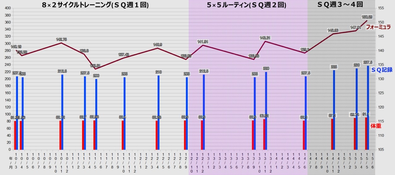SQ推移